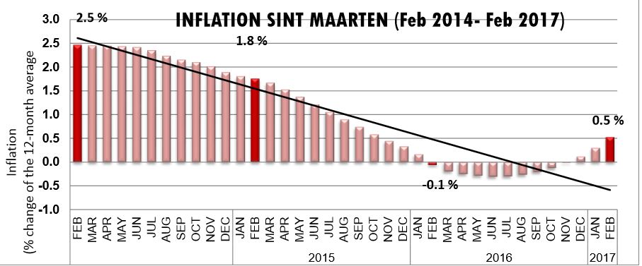 statsinflation020729017