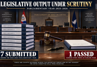 Seven draft ordinances submitted, only one recorded as passed.