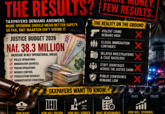 Budget 2026: Justice Gets More Money, but where are the Results? 