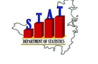 Sint Maarten’s inflation remains stable in Q1 2026 despite global fuel pressures.