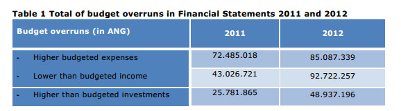 gacbudgetoverruns2011201226062014