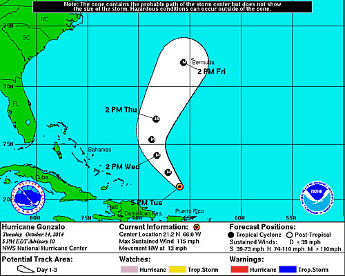 hurricanegonzalo14102014