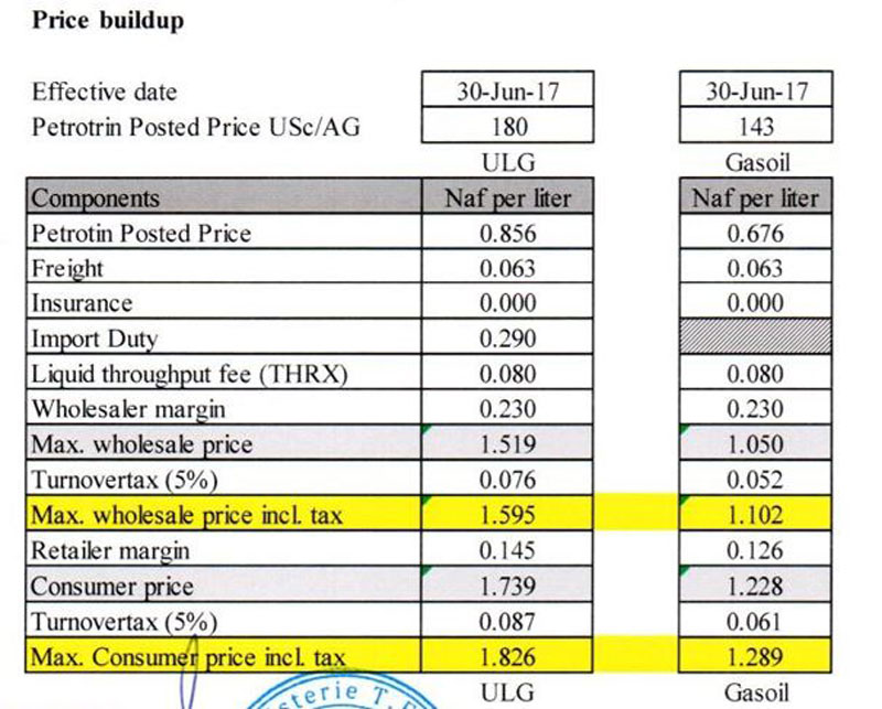 gaspricebuildup10072017