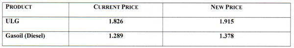 gasprices08082017