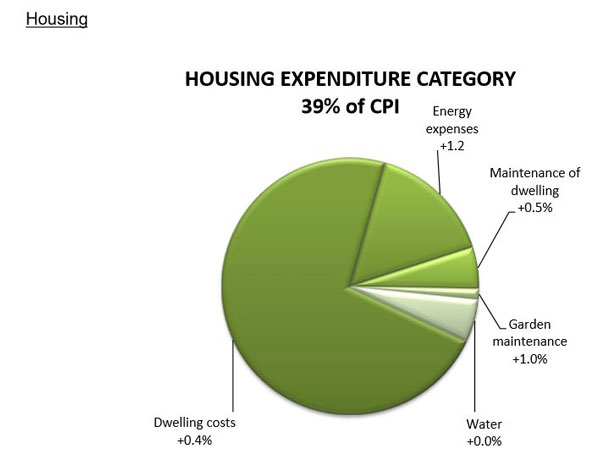 housing20072017