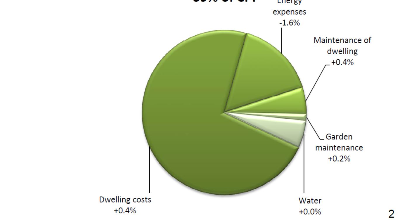 housingstats17082017