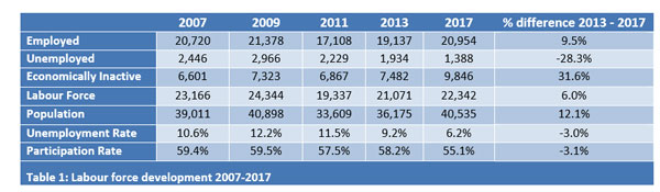 laborstats04062017