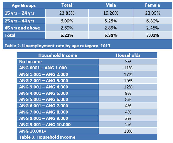 stats204062017