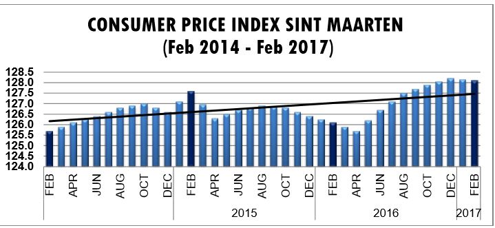 statsindex02072017