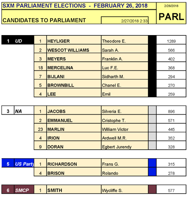 candidatestoparliament26022018