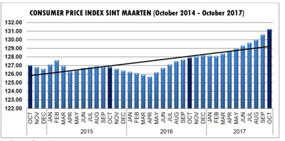 consumerprice270202018