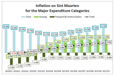 expenditures270202018