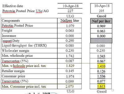fuelprice16042018