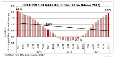 inflation270202018