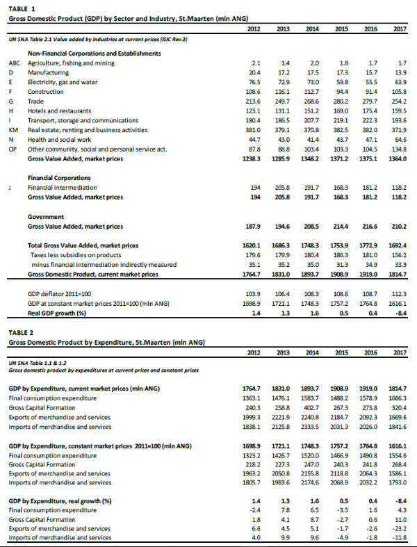 statdept2017gdpestimate15102018