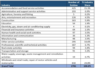 statindustry21112018