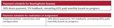 bearingpointpayment02032019