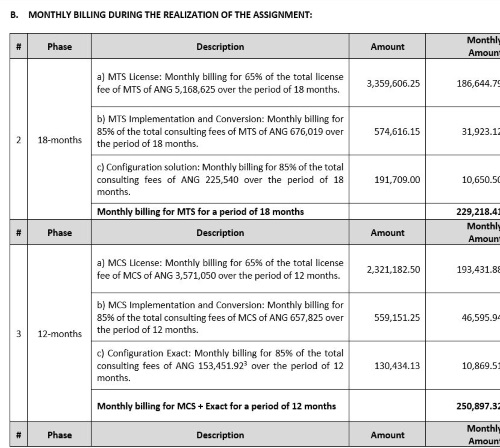 bpmonthlybilling02032019