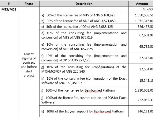 consultingfeesbearing02032019