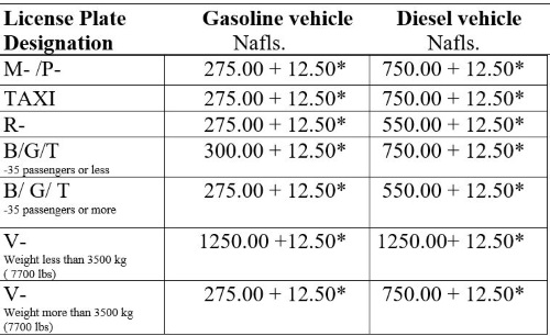 licenseplateprices210302019