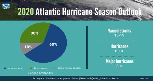 2020hurricaneseason29052020