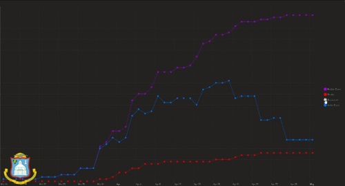 covid19graph04052020