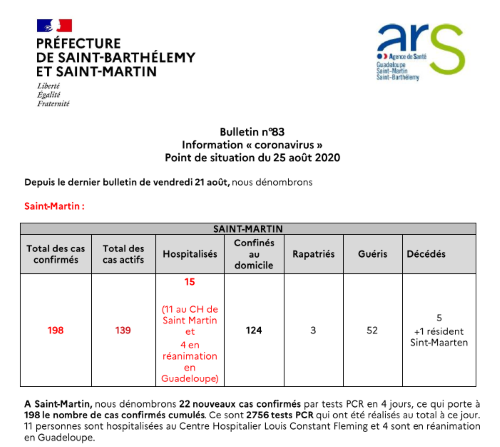 covid19marigot25082020