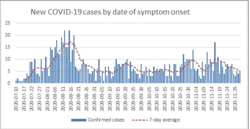 coviddata03122020