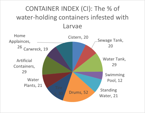 larvaeindexing12102020