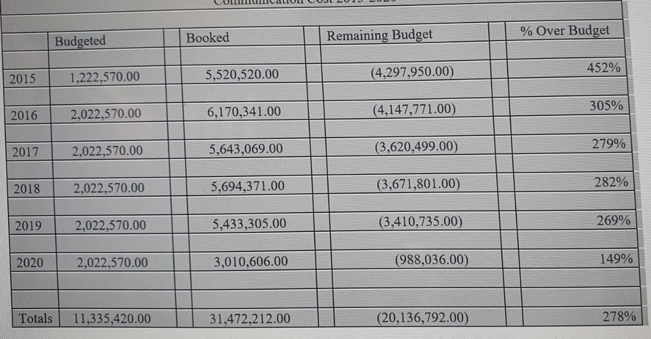 phonebillbreakdown23092020