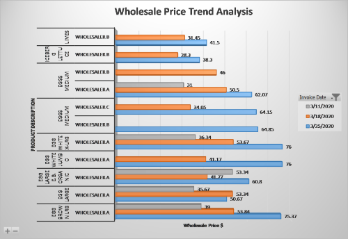 pricechart03042020