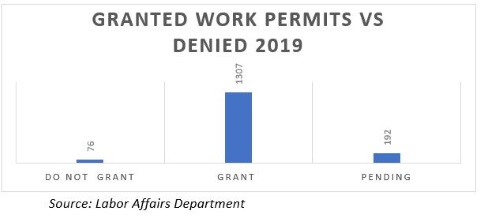 vsaworkpermits07012020
