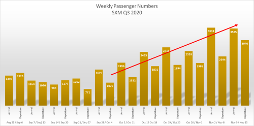 weeklynumbers20112020