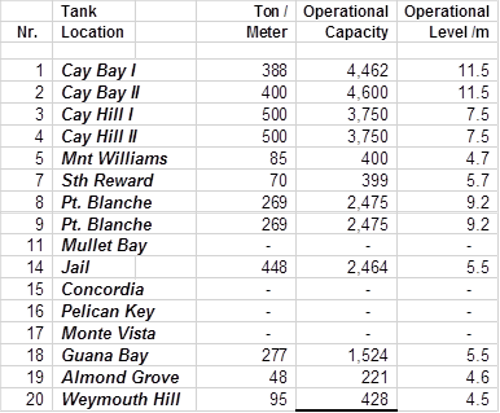 gebecurrentwatercapacity29012021