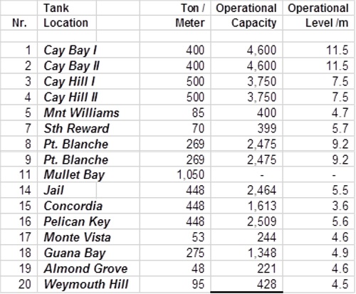 gebewatercapacity280102021