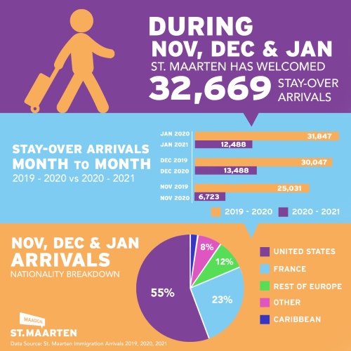 tourismstats150302021