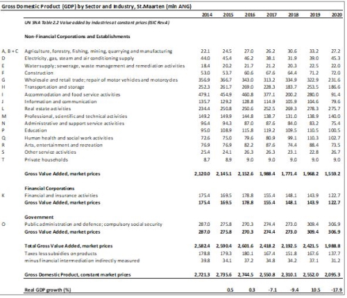 gdp27042022