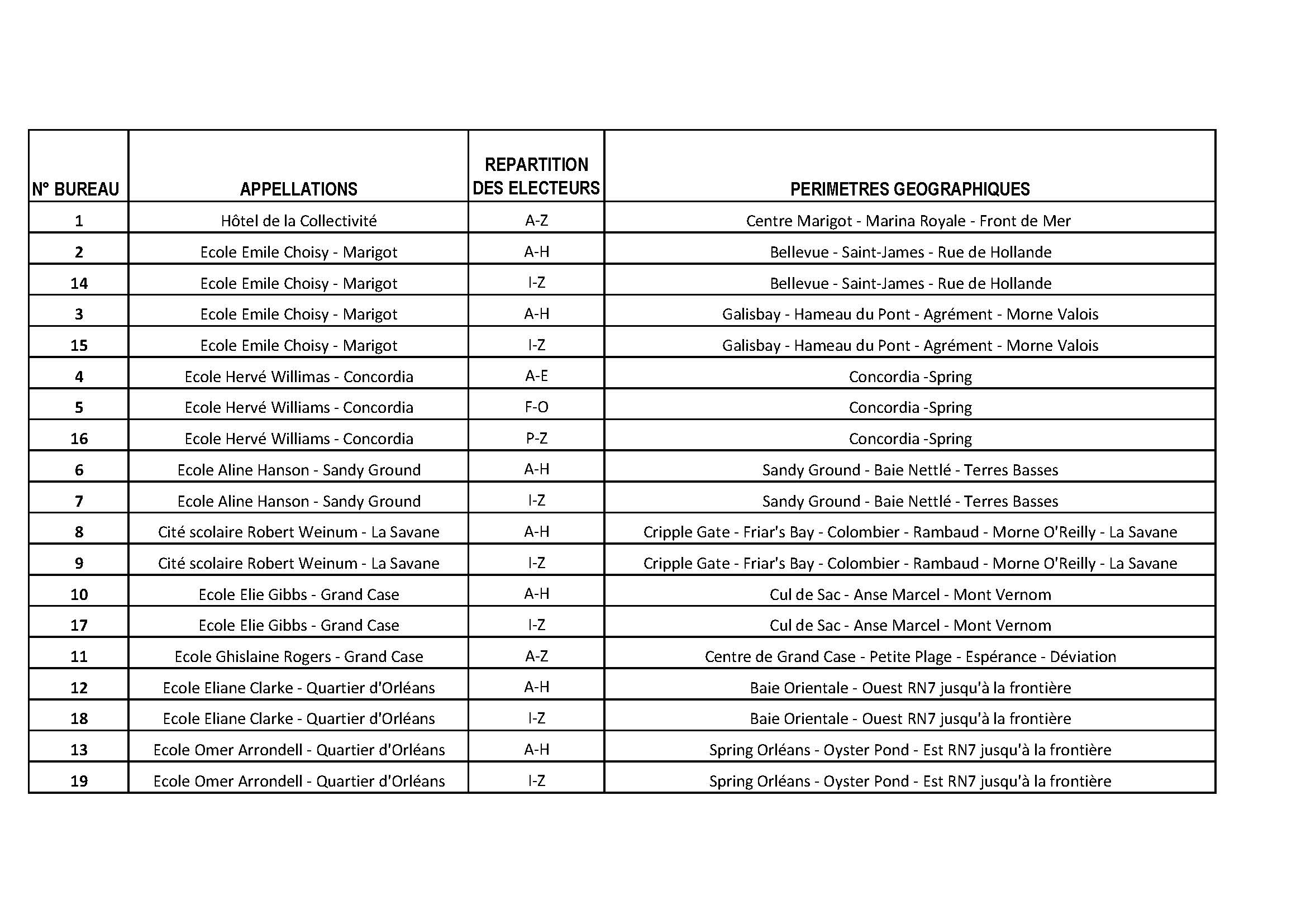 liste des bureaux avec périmètres géographiques