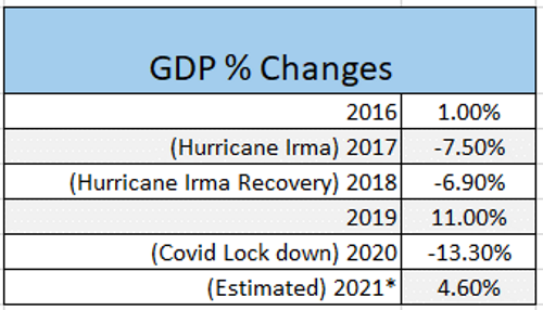 gdpchanges26092023