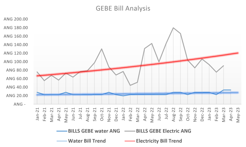 gebebillanalysis19072023