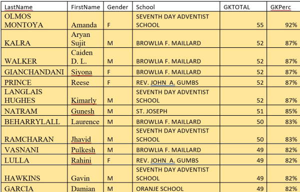 nationwidestudents23062023