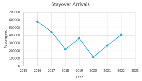 stayover226092023