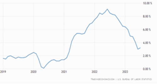 usinflation26092023