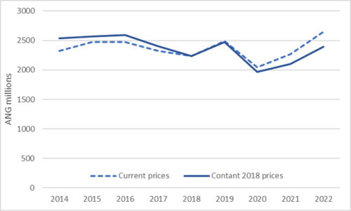 gdp22022024