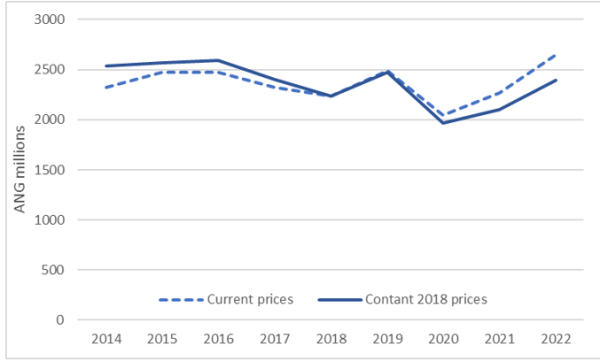 gdp2425022024
