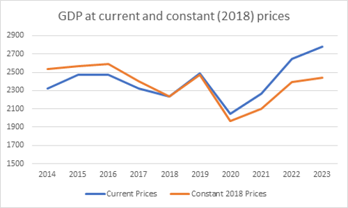 gdp31072025