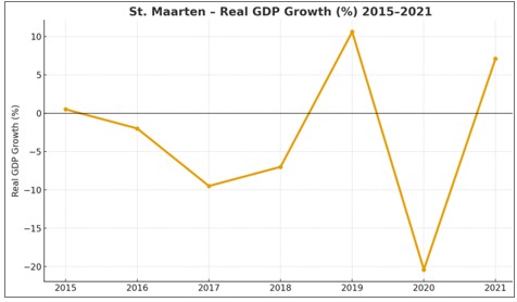 gdpstats19102025