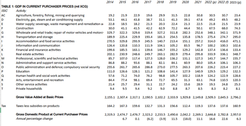 picture2gdp31072025