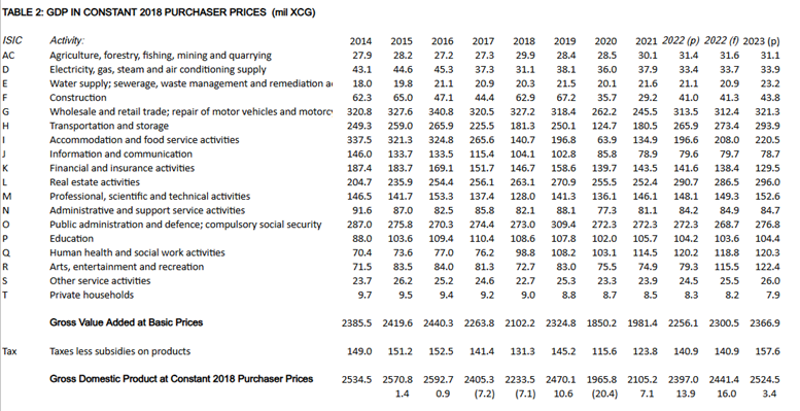 picture3gdp31072025