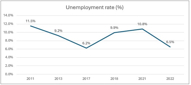 unemploymentstats19102025